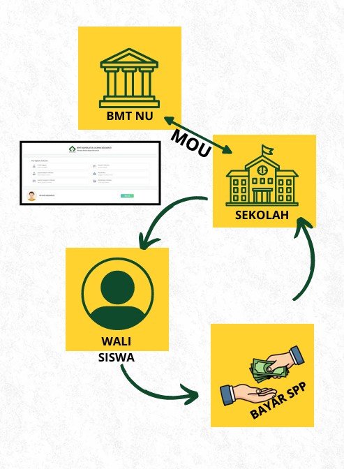 layanan spp account